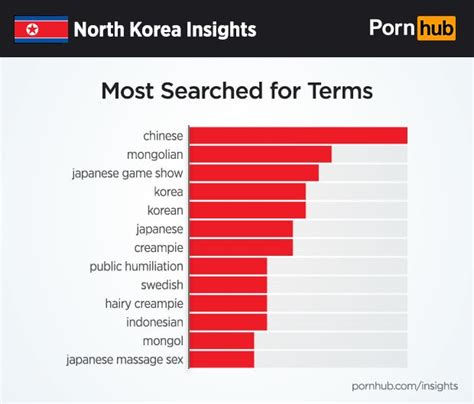 porn korean|Korean Porn 